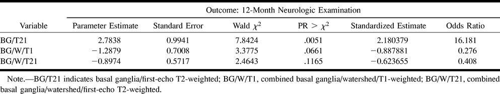 TABLE 3: