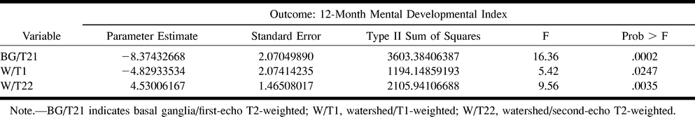 TABLE 3: