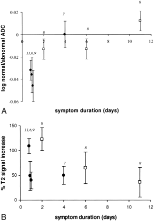fig 2.