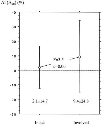 fig 6.