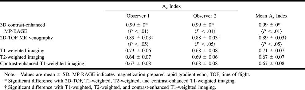 TABLE 1: