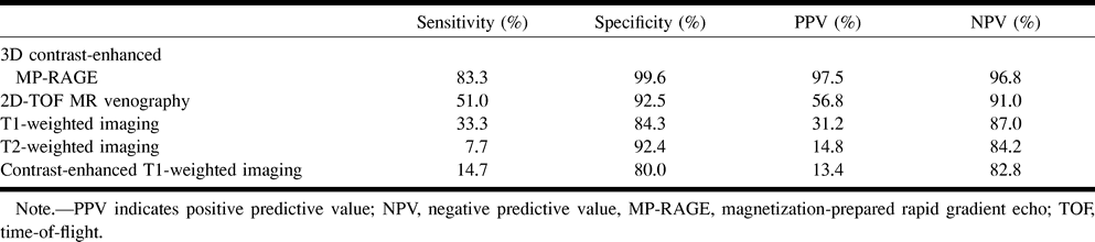 TABLE 2: