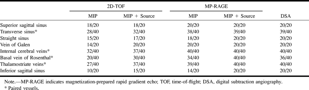 TABLE 2: