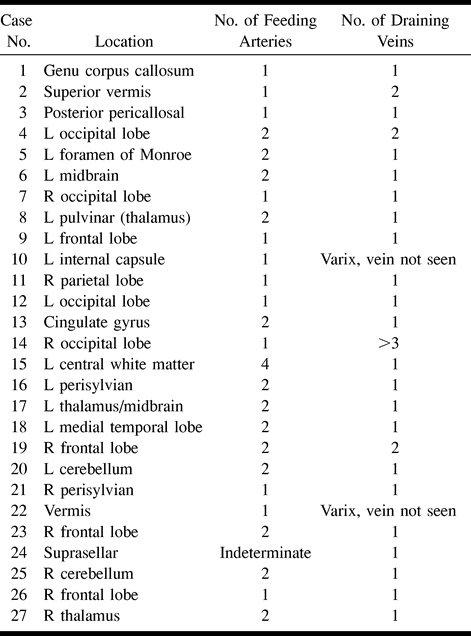 TABLE 1: