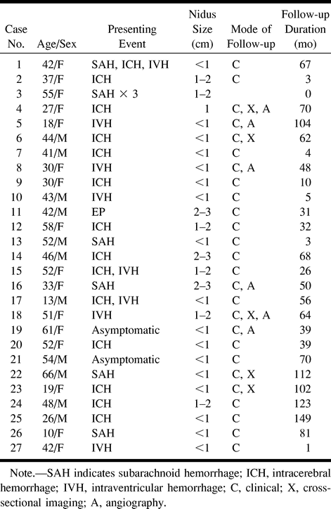 TABLE 2: