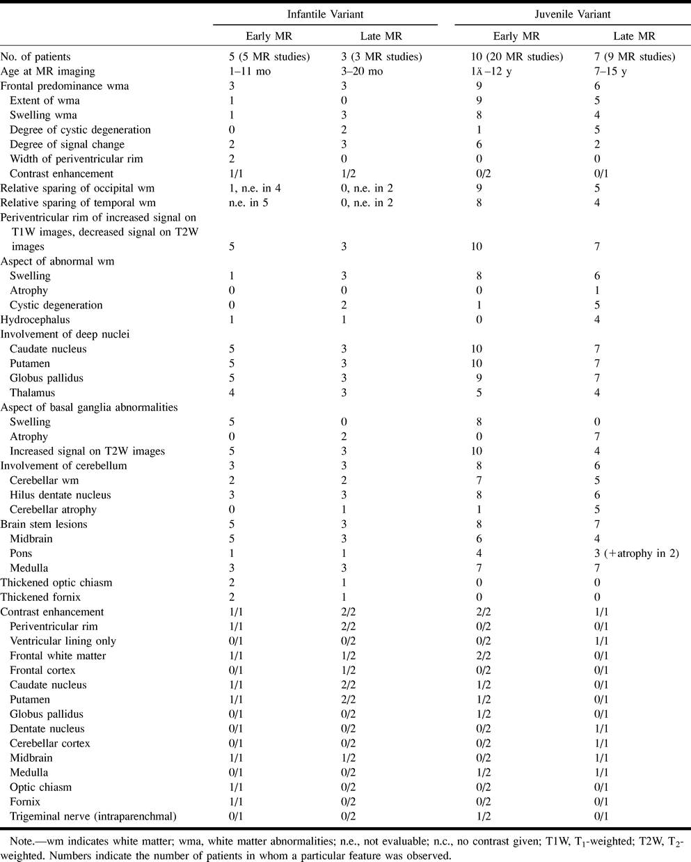 TABLE 4: