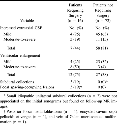 TABLE 2: