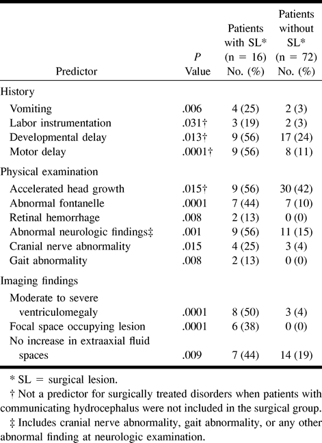 TABLE 3: