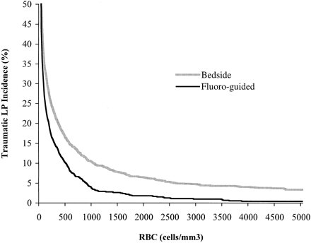 fig 1.