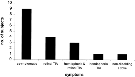 fig 1.