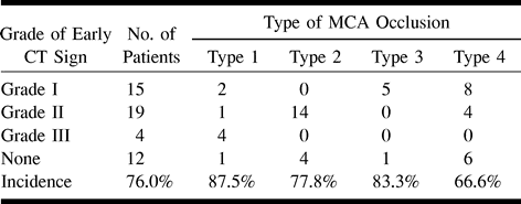 TABLE 2: