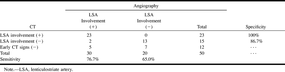 TABLE 3: