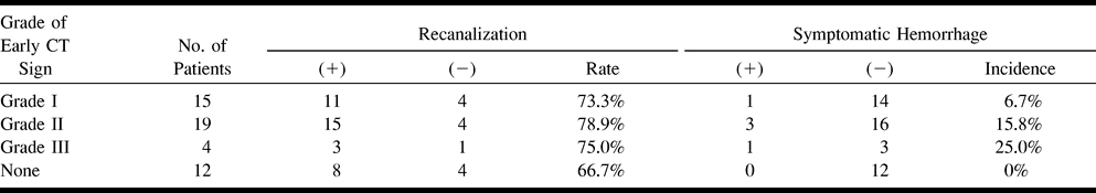 TABLE 4: