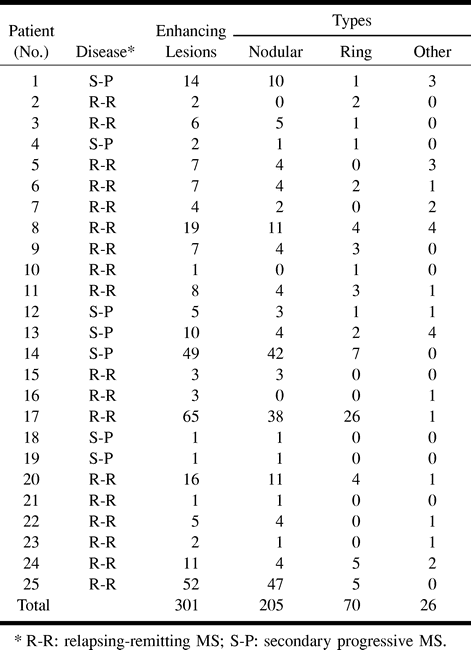 TABLE 1: