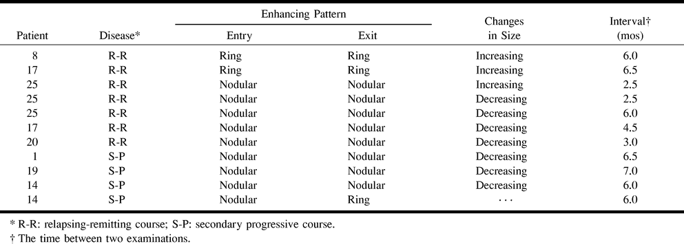 TABLE 2: