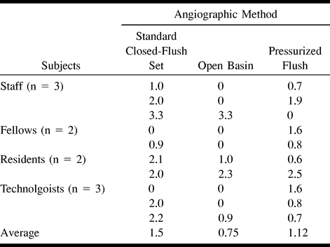 Table1