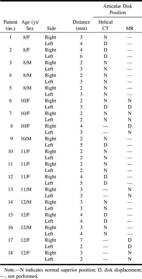 TABLE 1:
