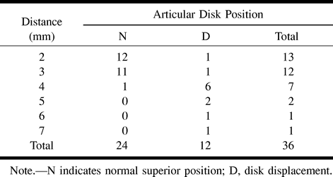 TABLE 2: