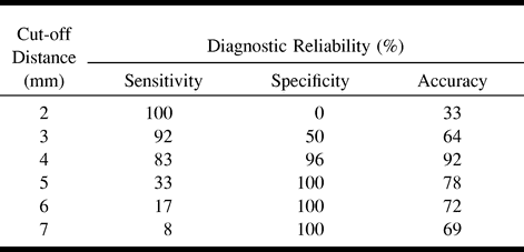 TABLE 3: