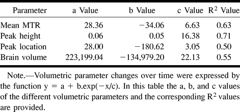Table1