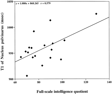fig 2.