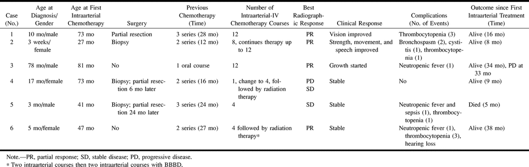 Table1