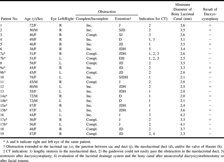Table1
