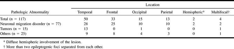 TABLE 1: