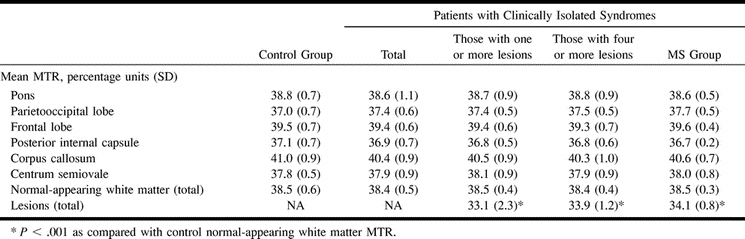 TABLE 2: