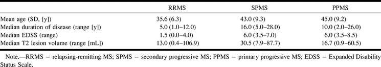 TABLE 1: