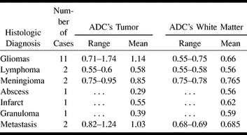 TABLE 4: