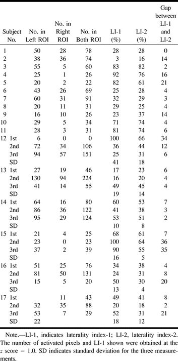 TABLE 1: