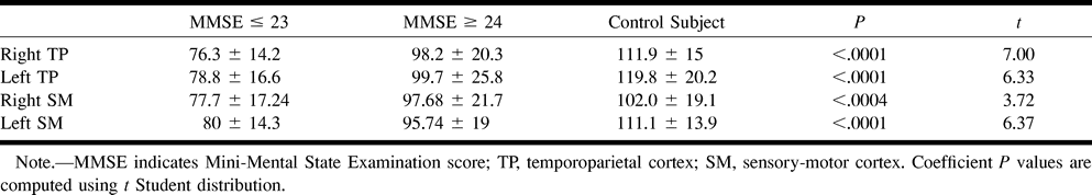 TABLE 2: