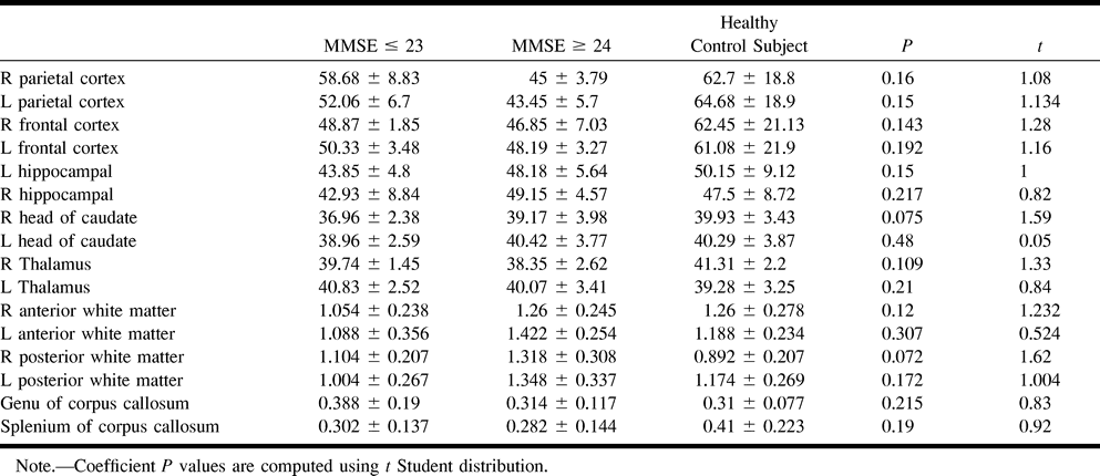 TABLE 4: