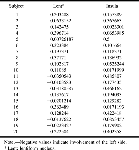 TABLE 1: