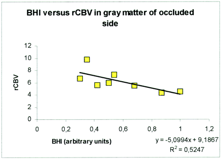 fig 3.