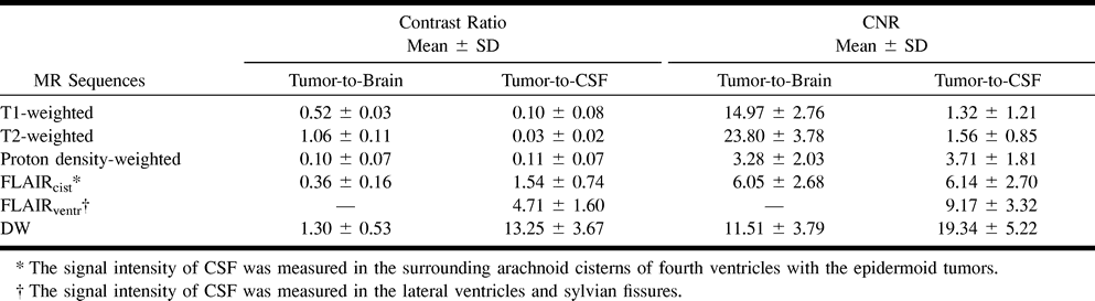 TABLE 1: