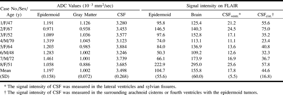TABLE 2: