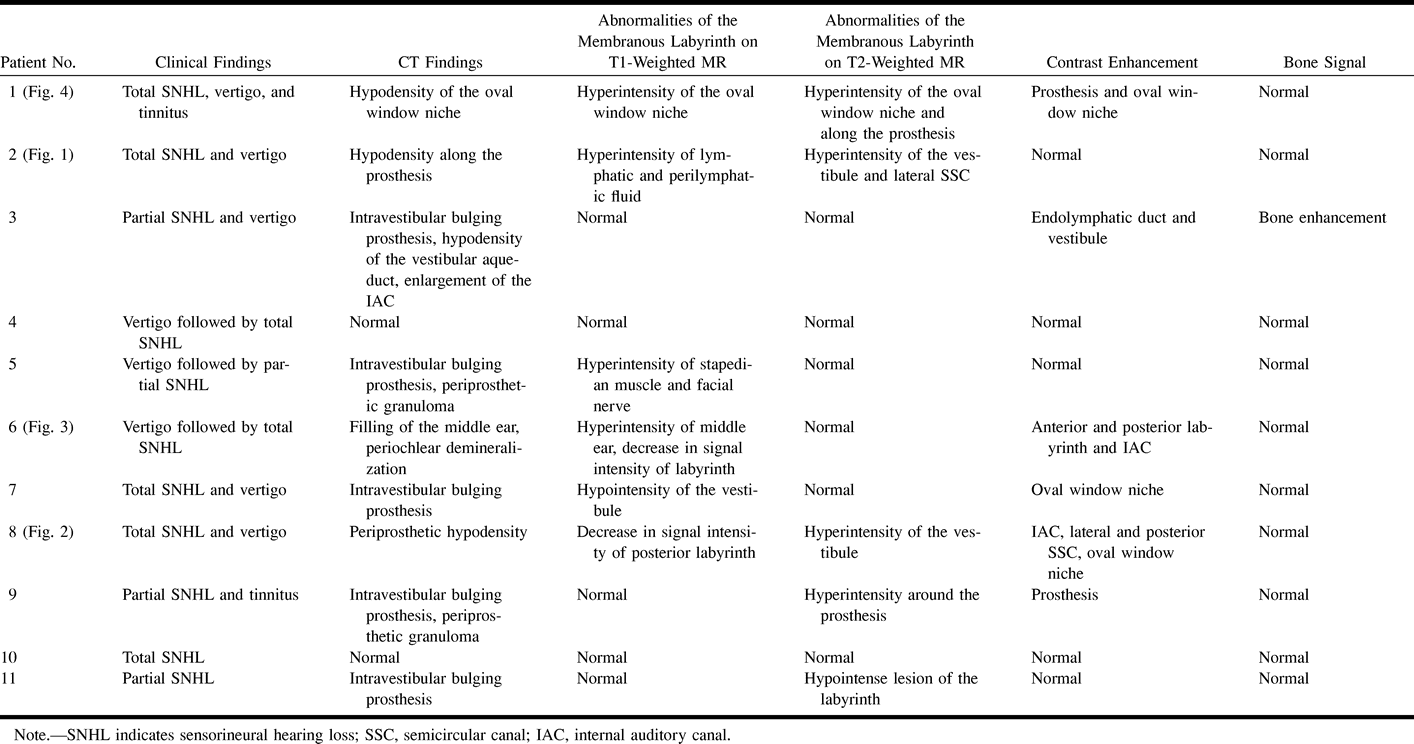 TABLE 1: