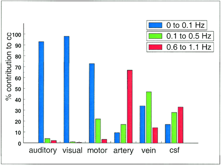 fig 11.