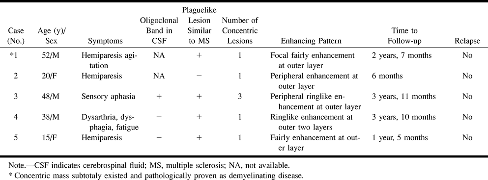 Table1