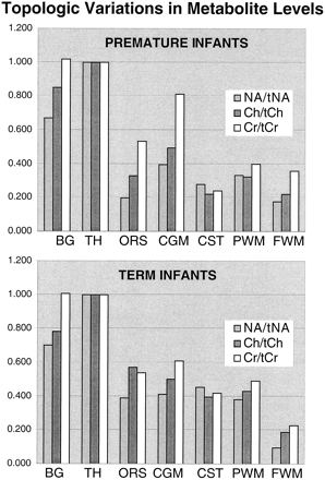 fig 4.