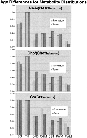fig 5.