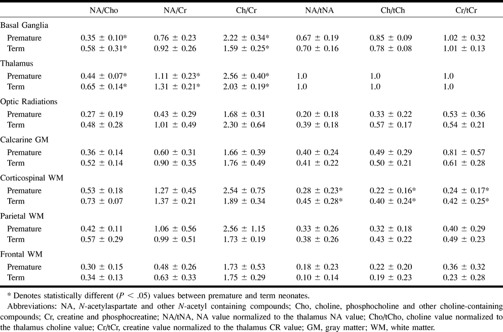 TABLE 1: