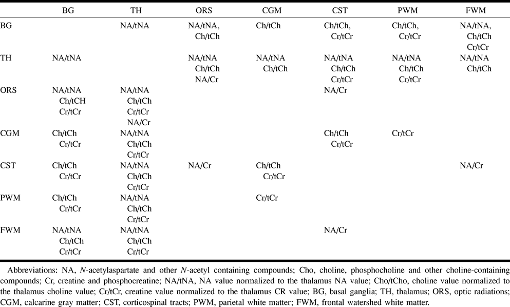 TABLE 2: