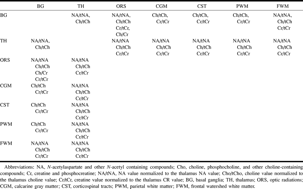 TABLE 3: