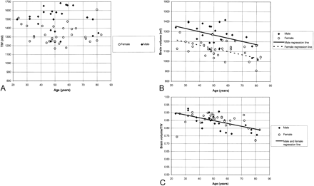 fig 2.