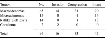TABLE 1: