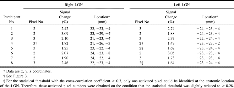 TABLE 2: