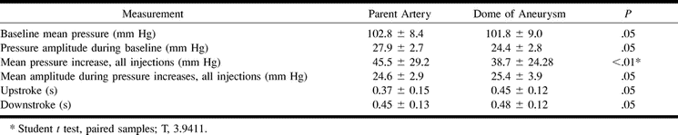 TABLE 2: